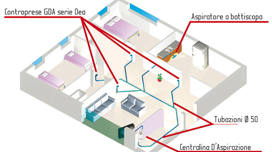 csm_generaldaspirazione_Cosunimpiantodiaspirazionecentralizzata_1a960.0_5c7f34aaf4